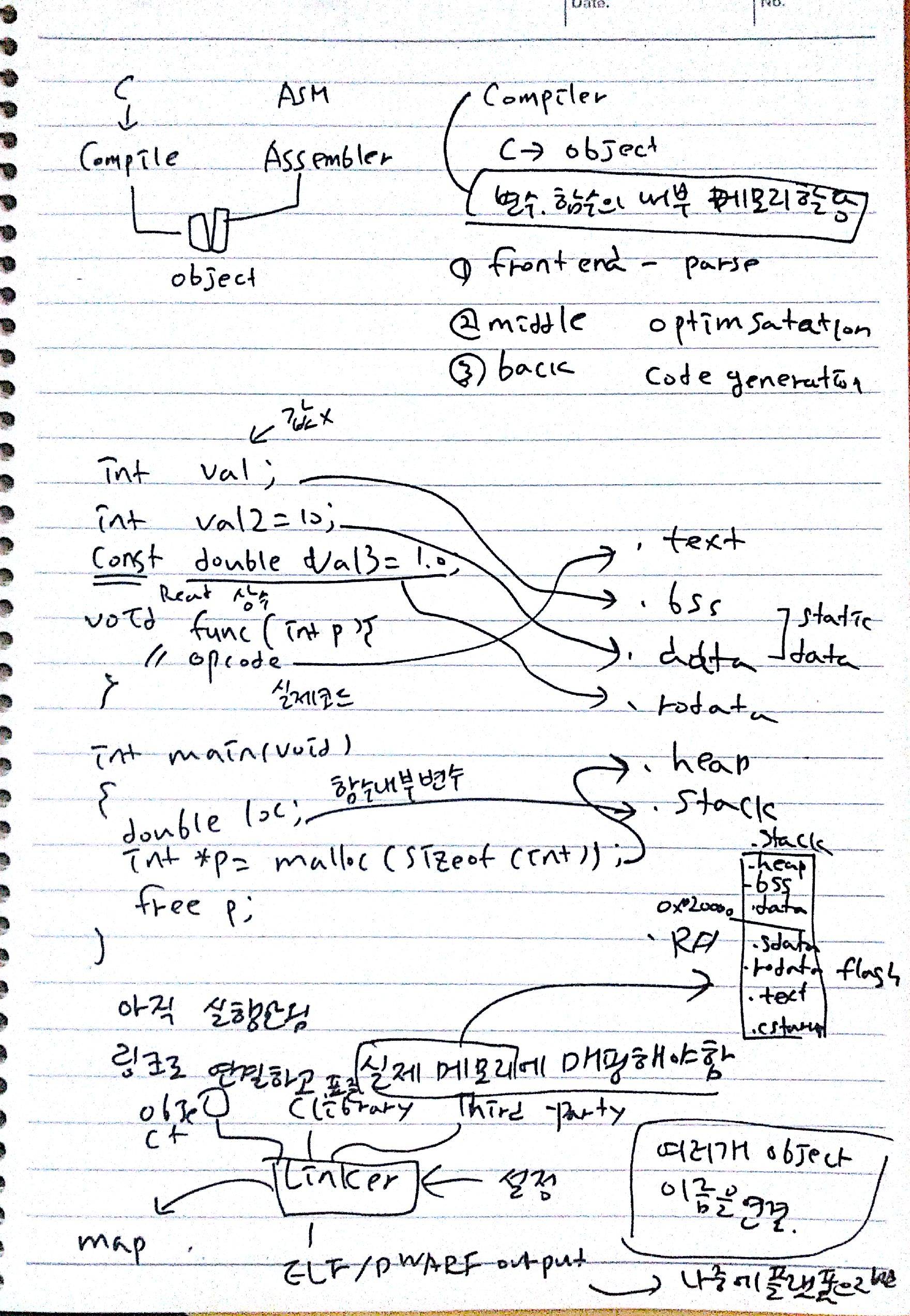 c_compile_link_process.jpg