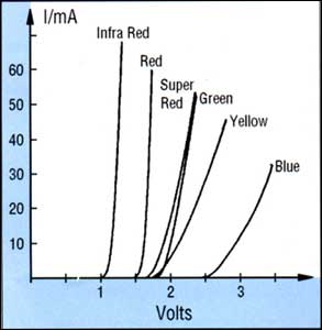 led_characteristic.jpg