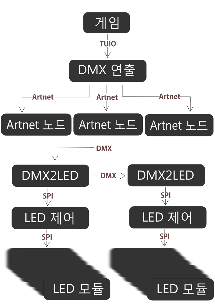 connections2.png