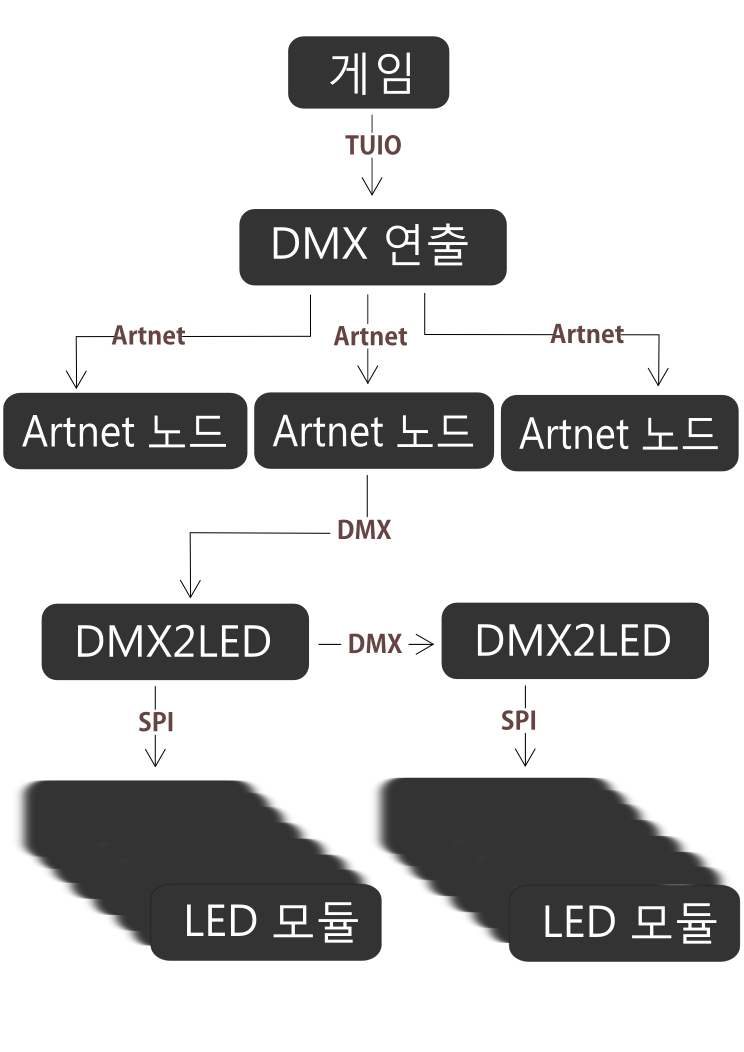 connections.png